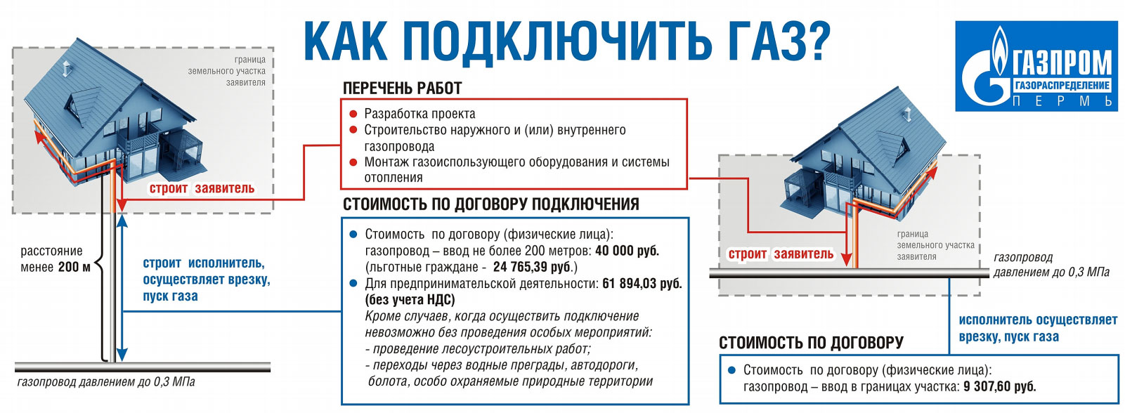 Газификация частного дома в Пермском крае